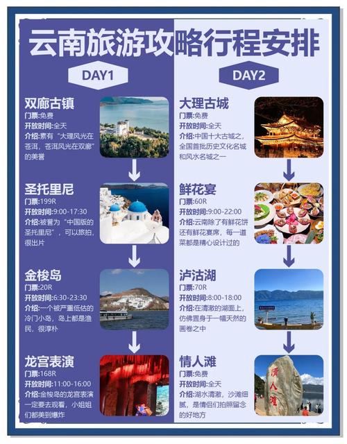 昆明大理丽江自驾游路线怎么规划？-第3张图片-星月文旅