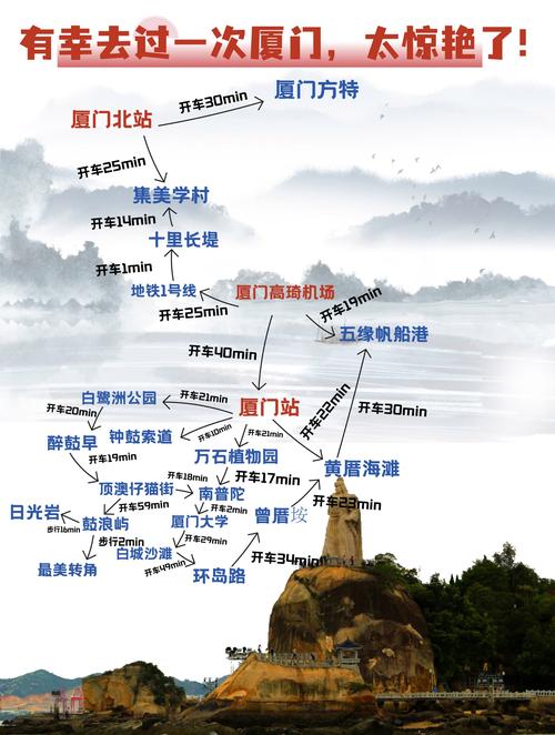 长沙到厦门自驾游怎么规划最省心？-第2张图片-星月文旅