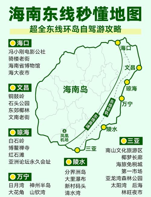 海南自驾游最佳路线花费多少？-第1张图片-星月文旅