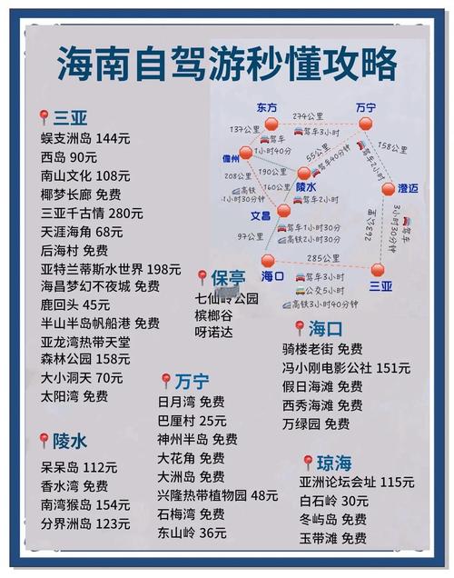 海南自驾游最佳路线花费多少？-第3张图片-星月文旅