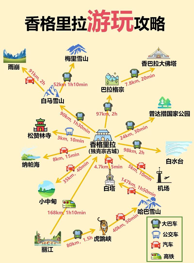 重庆香格里拉自驾游怎么玩最尽兴？-第2张图片-星月文旅