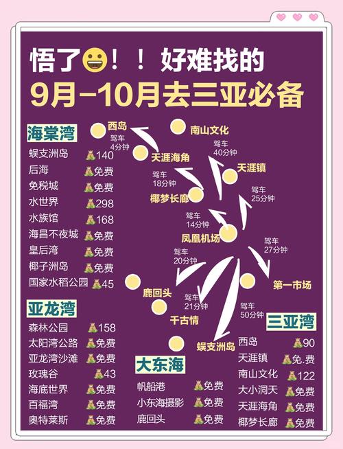 三亚旅游景点哪些最值得去？-第1张图片-星月文旅