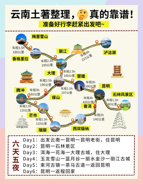 2025云南自驾游路线怎么规划？-第3张图片-星月文旅