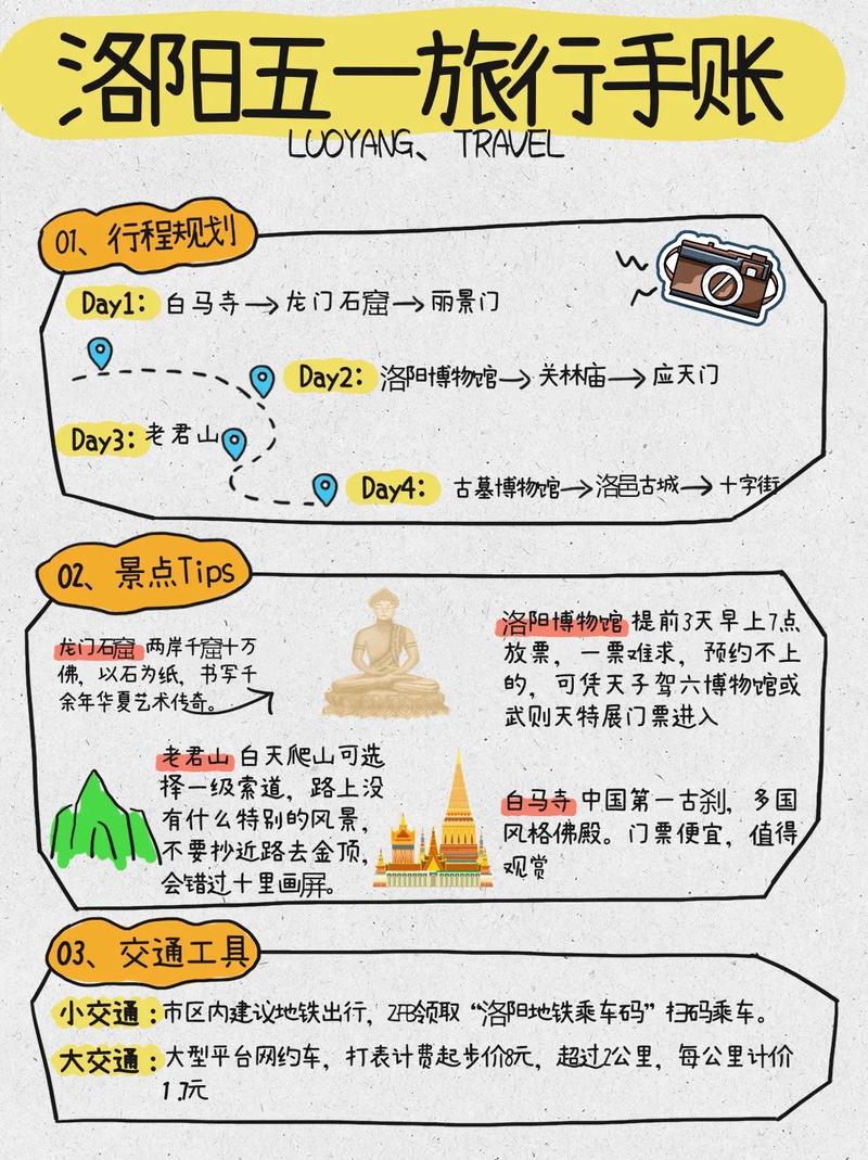 洛阳旅游攻略有哪些必打卡景点？-第3张图片-星月文旅