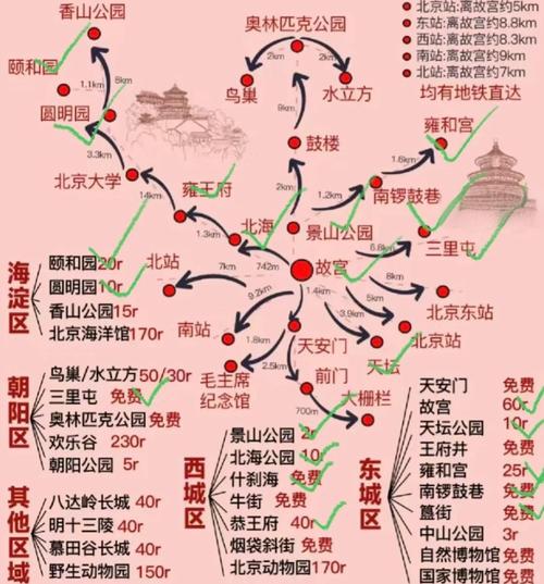 北京周边十大景点，哪些最值得去？-第3张图片-星月文旅