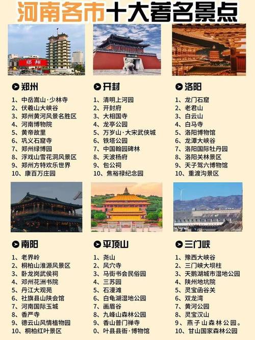 河南有哪些著名旅游景点？-第1张图片-星月文旅