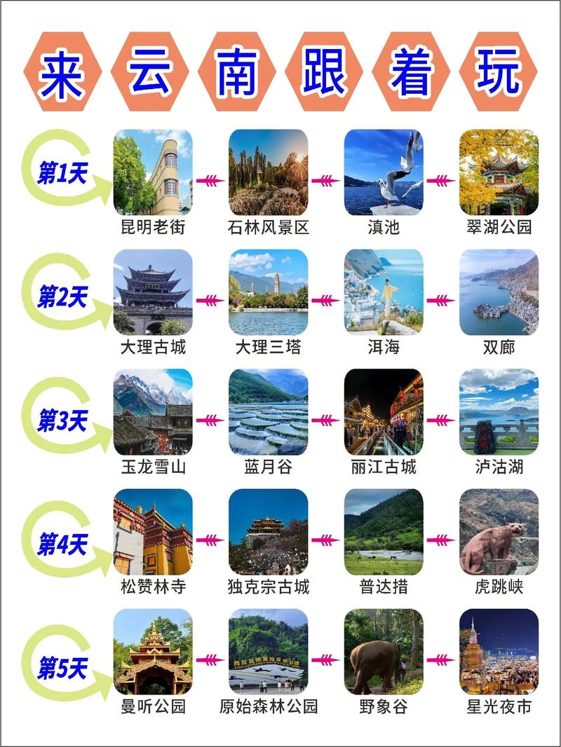 云南5天自驾游最佳路线怎么安排？-第1张图片-星月文旅