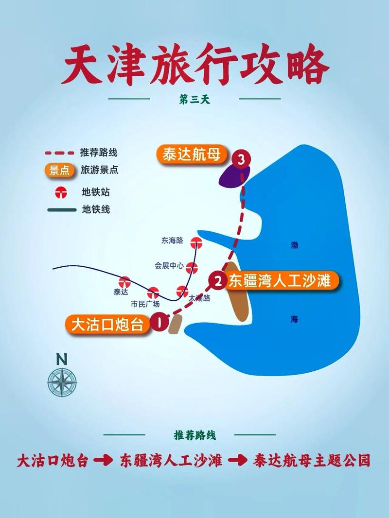 天津自驾游，这些目的地你都去过吗？-第3张图片-星月文旅