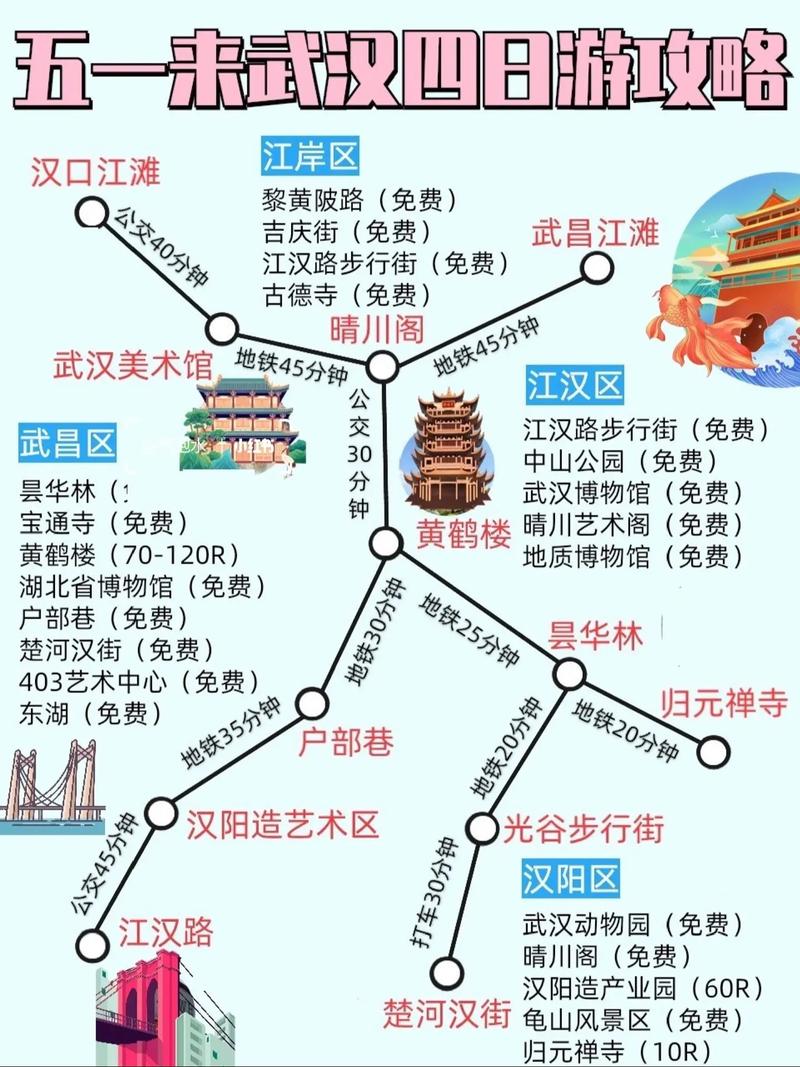 武汉出发自驾游,哪条路线最值得去?-第1张图片-星月文旅 武汉出发自驾游,哪条路线最值得去?-第1张图片-星月文旅