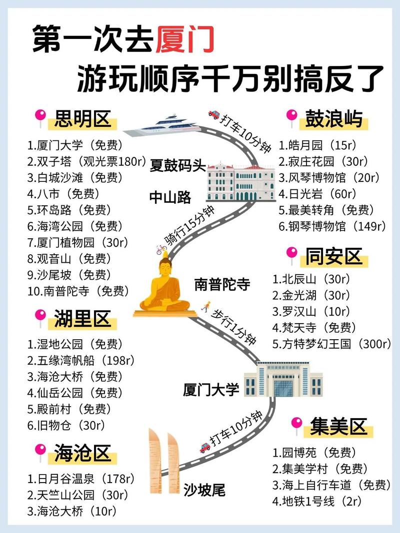 武汉到厦门自驾游线路怎么规划?-第3张图片-星月文旅 武汉到厦门自驾游线路怎么规划?-第3张图片-星月文旅