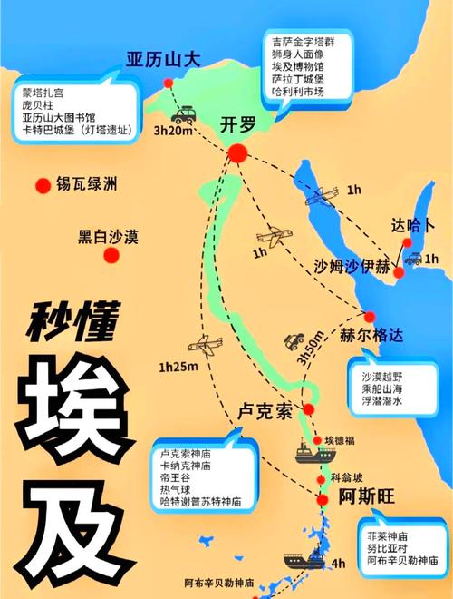 埃及旅游路线怎么选？经典路线有哪些？-第1张图片-星月文旅