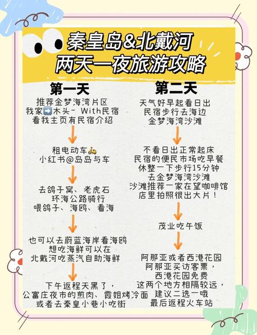 秦皇岛亲子旅游怎么玩？攻略有哪些？-第2张图片-星月文旅