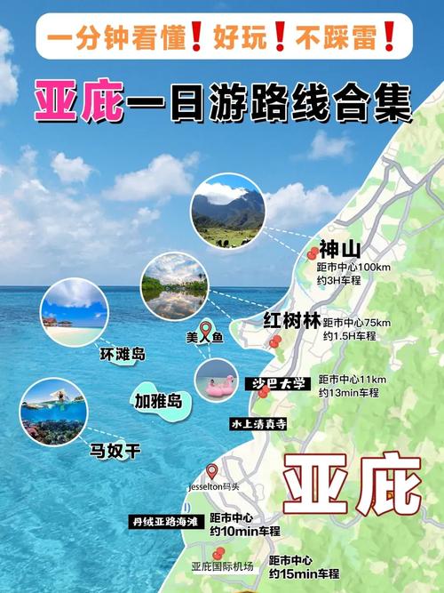 旅游攻略婆罗洲旅游建议-第3张图片-星月文旅
