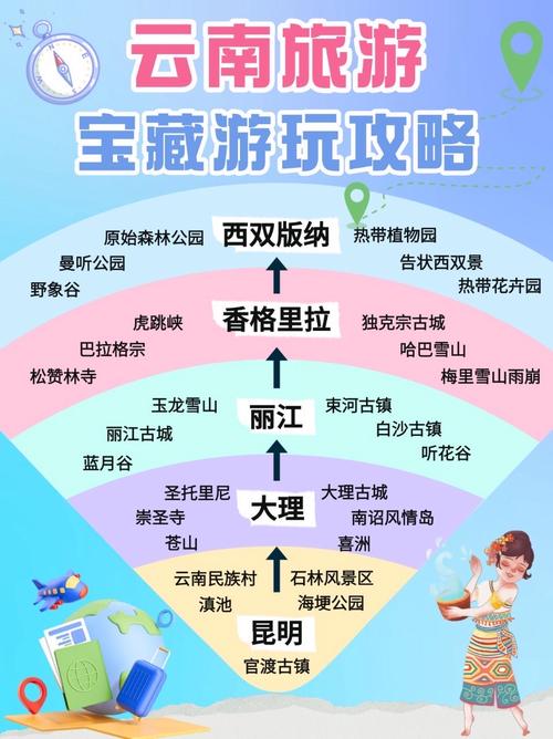 旅游宝典攻略，哪种才最实用有效？-第2张图片-星月文旅