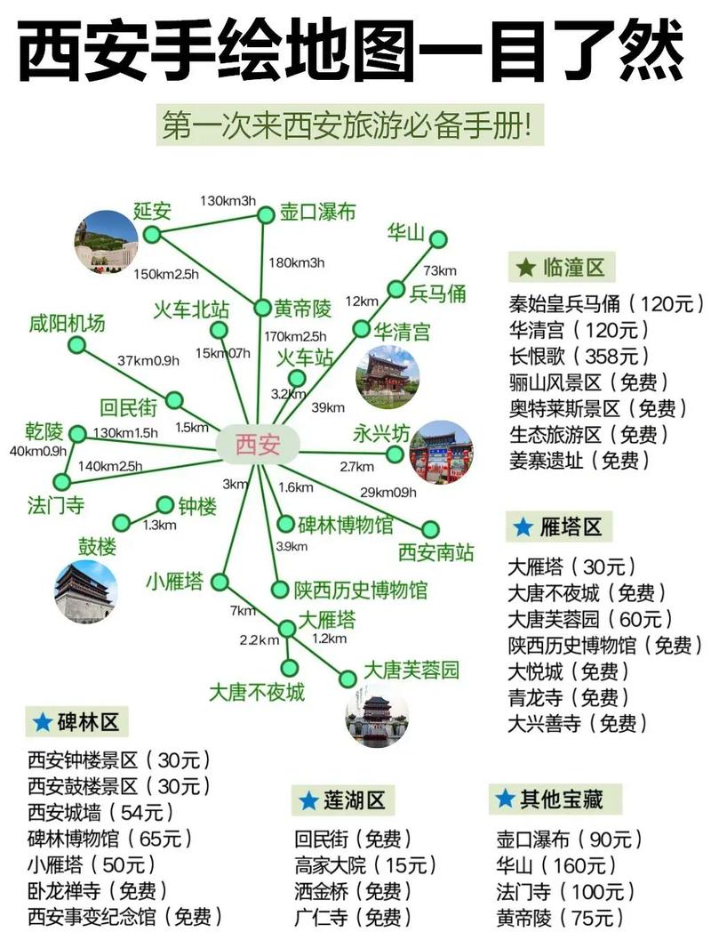 西安自驾游路书大全有哪些经典路线？-第1张图片-星月文旅