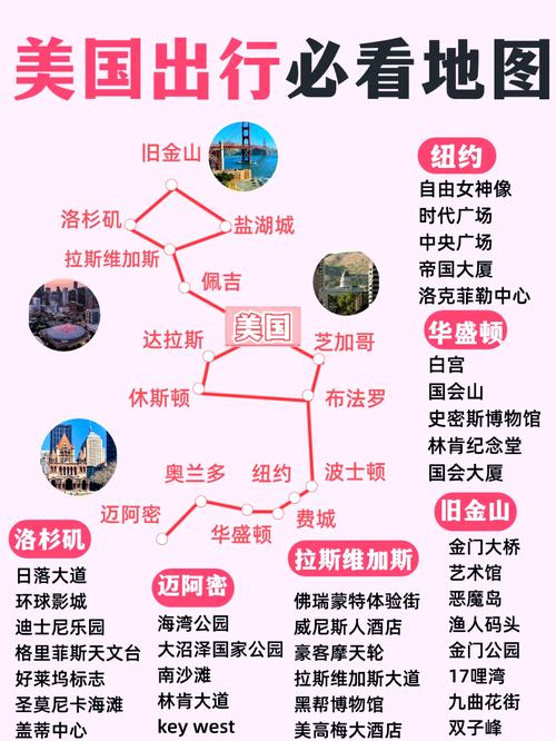 美国旅游路线怎么选?经典路线有哪些?-第3张图片-星月文旅 美国旅游路线怎么选?经典路线有哪些?-第3张图片-星月文旅