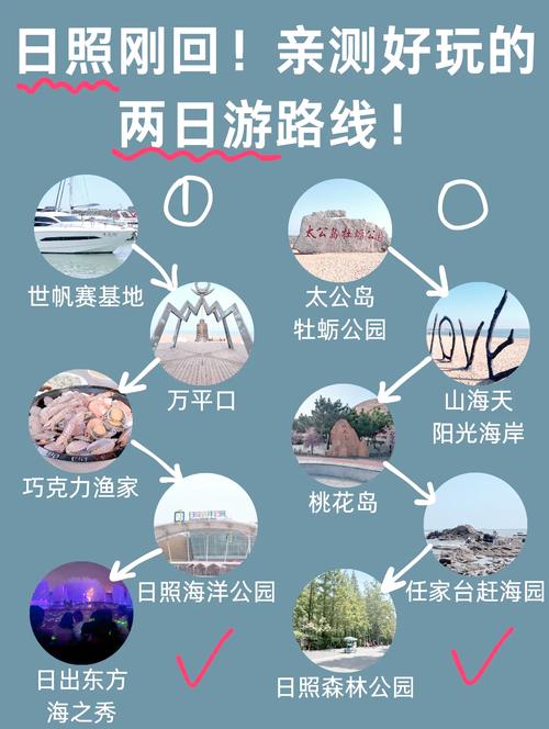 日照2025自驾游怎么玩最尽兴？-第1张图片-星月文旅