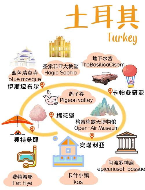 土耳其旅游最佳时间是什么时候？-第2张图片-星月文旅