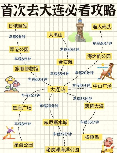 大连哪些免费景点最值得逛？-第3张图片-星月文旅