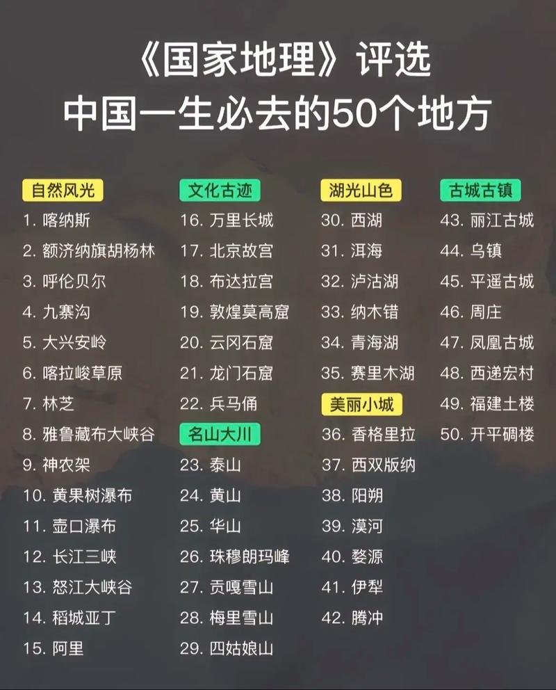 中国100个必去景点，哪些才是真值得？-第2张图片-星月文旅