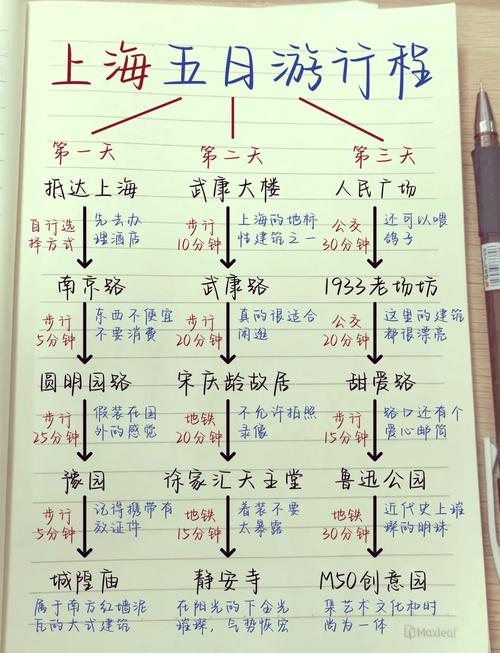 上海出发 自驾游 5天-第1张图片-星月文旅