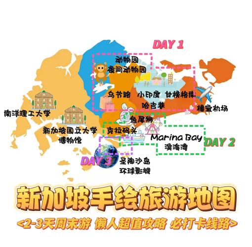 新加坡攻略旅游攻略亲子-第3张图片-星月文旅