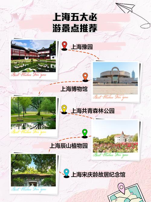 上海市区旅游景点排名如何？-第1张图片-星月文旅