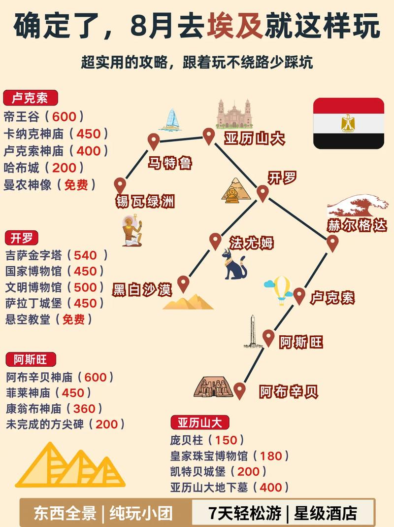 埃及旅游必去哪些地方？-第1张图片-星月文旅