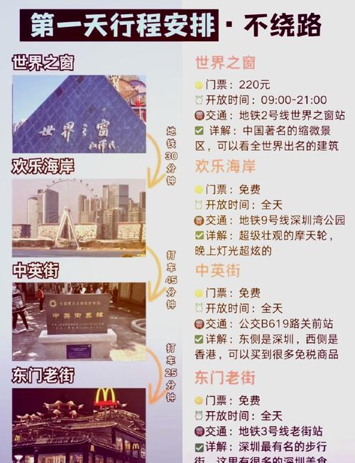 深圳出发旅游，去哪玩最省心？-第1张图片-星月文旅