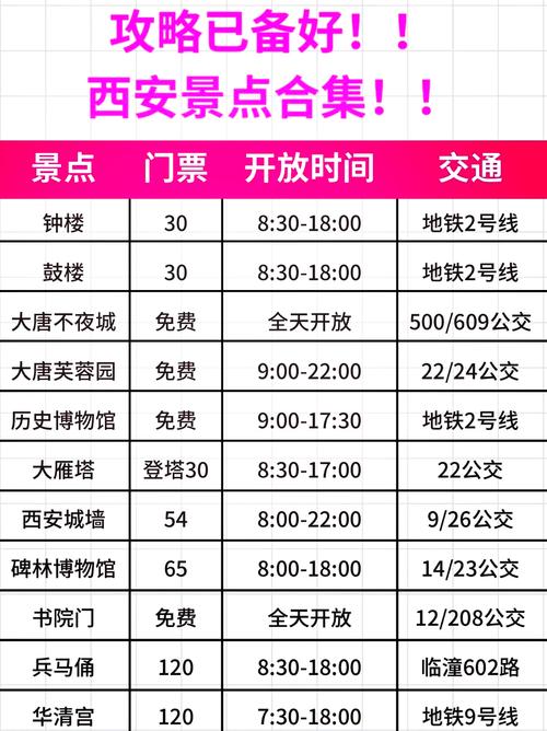 西安旅游景点门票价格是多少？-第1张图片-星月文旅