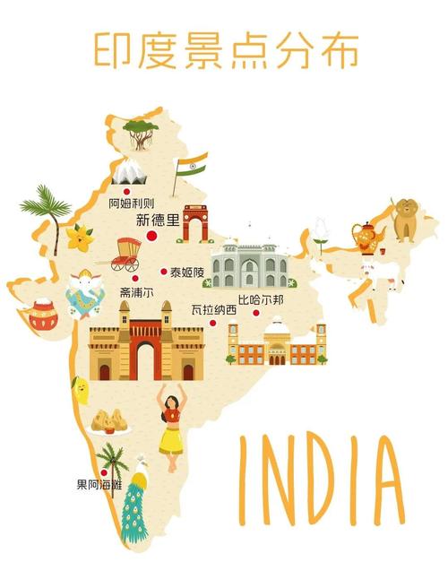 印度旅游攻略 旅游路线-第1张图片-星月文旅