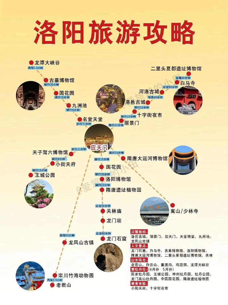河南旅游攻略有哪些必打卡景点？-第2张图片-星月文旅