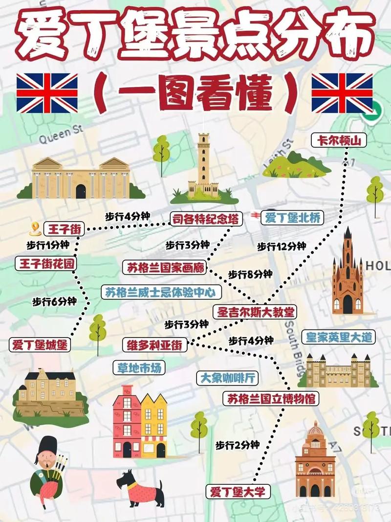 英国旅游攻略有哪些必去景点和实用技巧？-第1张图片-星月文旅