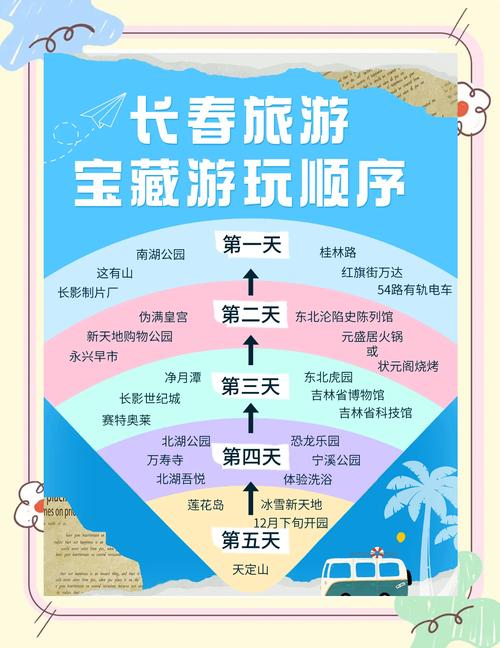 天津 长春 自驾游攻略-第3张图片-星月文旅