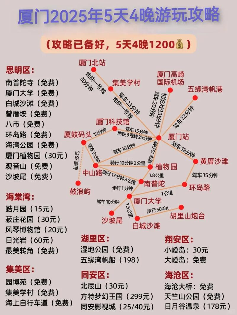 厦门2025自驾游攻略怎么玩才最地道？-第1张图片-星月文旅