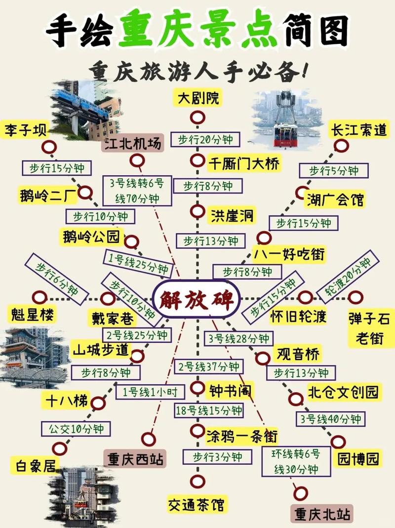 重庆一日游路线怎么安排最精华？-第3张图片-星月文旅
