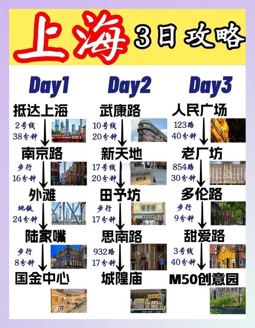 上海周边旅游攻略三日游-第2张图片-星月文旅