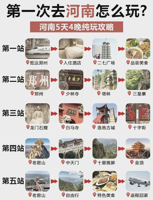 河南河南周边自驾游攻略-第2张图片-星月文旅