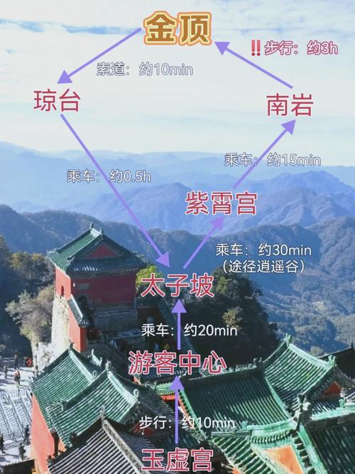 从武汉到武当山旅游攻略-第2张图片-星月文旅
