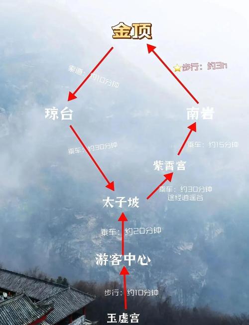 从武汉到武当山旅游攻略-第1张图片-星月文旅