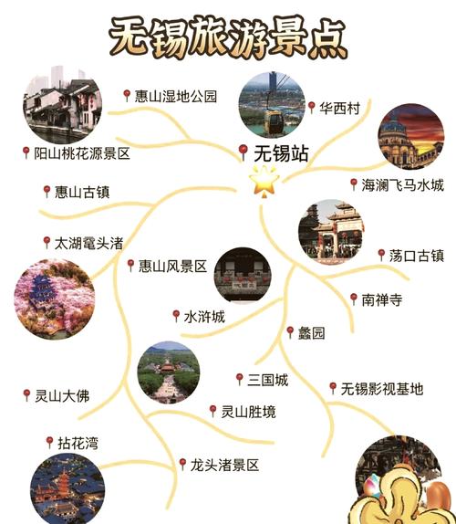 苏州 无锡 自驾游攻略-第2张图片-星月文旅