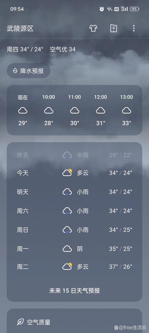 张家界旅游攻略天气预报-第2张图片-星月文旅