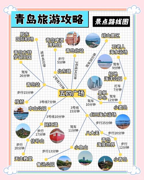 青岛 山西 自驾游攻略-第2张图片-星月文旅