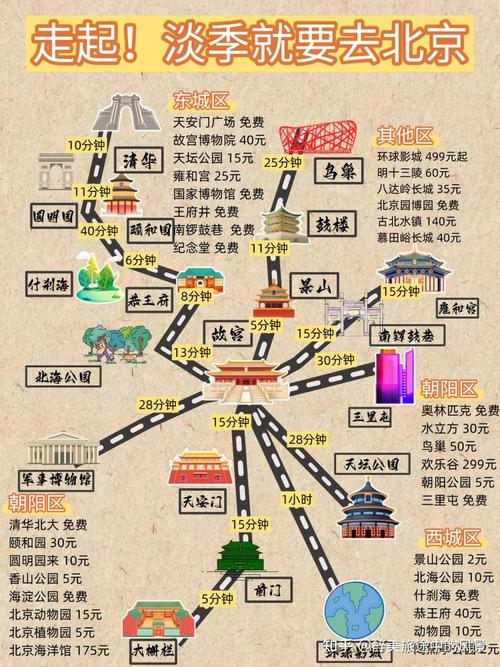2025北京自驾游攻略，必去景点和路线推荐？-第1张图片-星月文旅