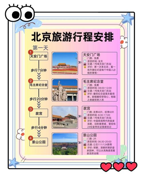 2025北京自驾游攻略，必去景点和路线推荐？-第3张图片-星月文旅
