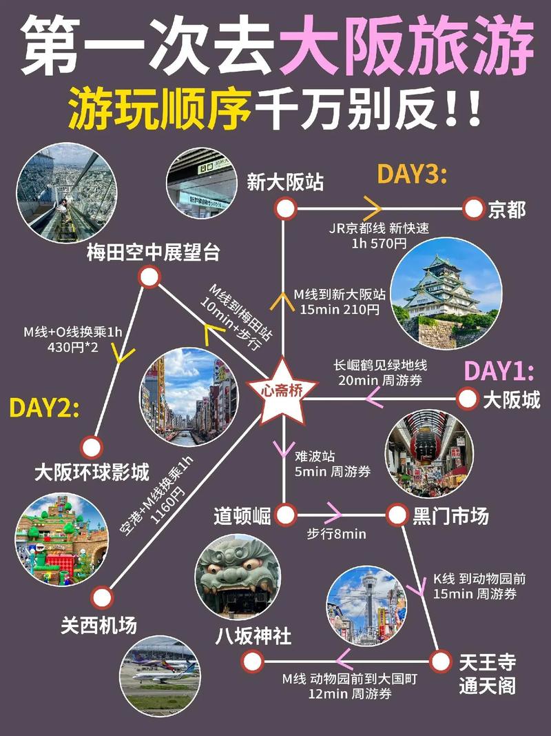 11月日本大阪旅游攻略-第1张图片-星月文旅