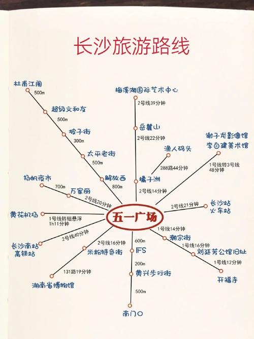 湖南自由行7天旅游攻略-第2张图片-星月文旅