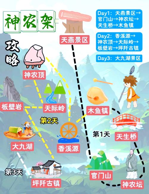 石家庄到神农架怎么玩？路线+攻略全解析？-第1张图片-星月文旅