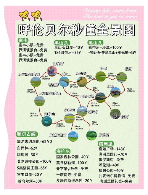 满洲里呼伦贝尔旅游攻略-第1张图片-星月文旅