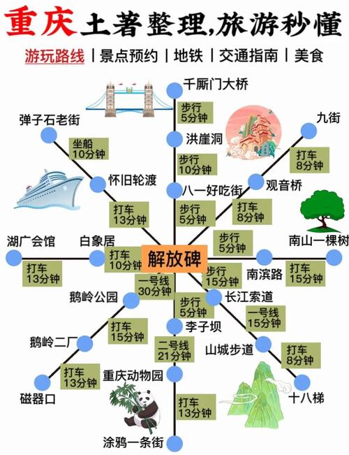 重庆旅游住宿攻略3日游-第2张图片-星月文旅